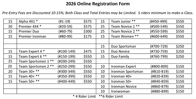 Series Registration Information