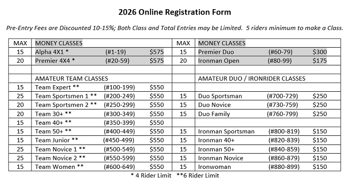 Series Registration Information